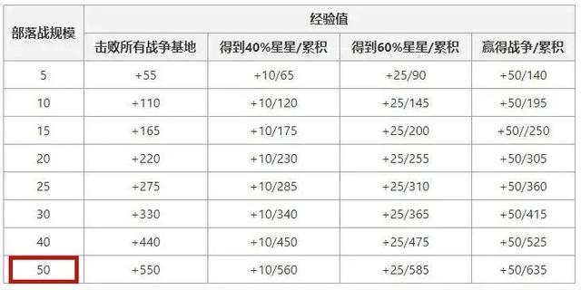 dnf公益服剑帝100级史诗实测对比分析，防具3+1+1和2+2+1该怎么选？1041