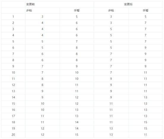 dnf公益服一天就通关？创世之书+10券轻松到手！官方罕见紧急修复