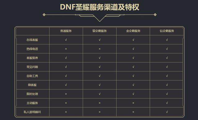 dnf手游私服sf下载